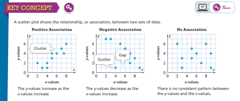 scatter plots and association worksheet answer key