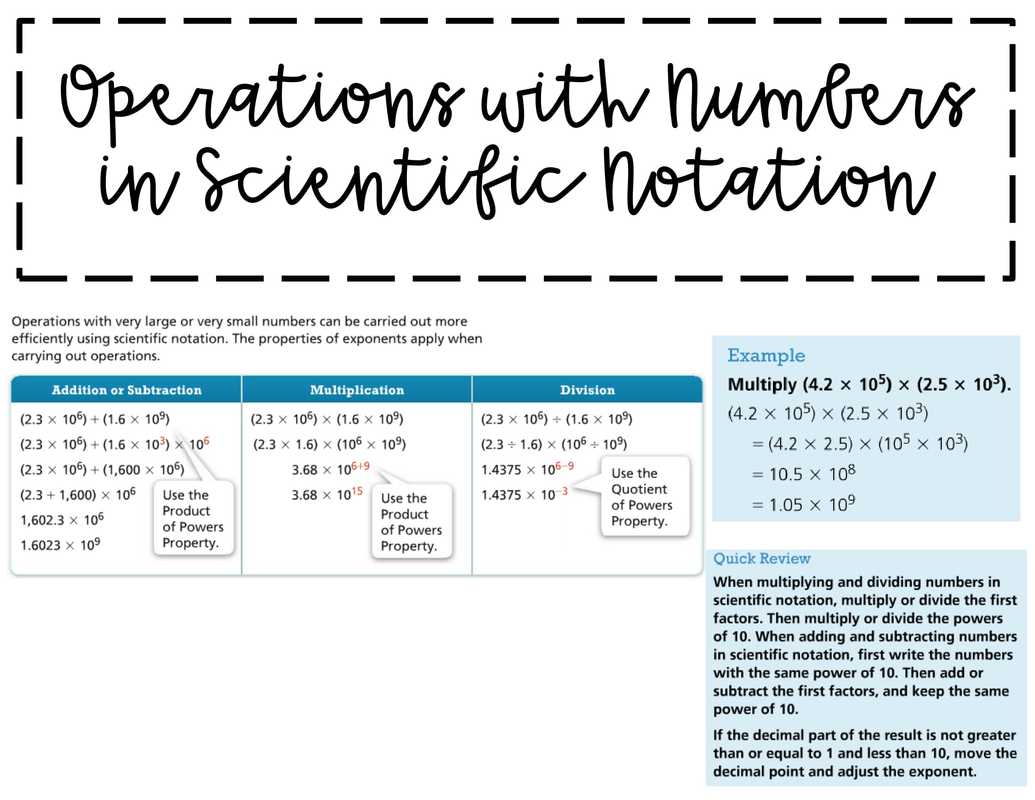 Scientific Notation Conversion Chart